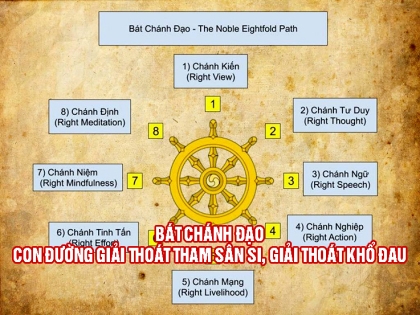 Bát chánh đạo, con đường giải thoát tham sân si, giải thoát khổ đau (P.4)